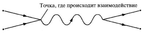 Элегантная Вселенная. Суперструны, скрытые размерности и поиски окончательной теории - pic_6.6.jpg