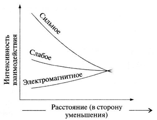 Элегантная Вселенная. Суперструны, скрытые размерности и поиски окончательной теории - pic_7.1.jpg