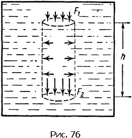 Физика для всех. Движение. Теплота - pic177_01.png