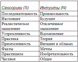 Типы людей и бизнес - t4.png