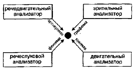 Нарушения письменной речи и их преодоление у младших школьников - i_001.png