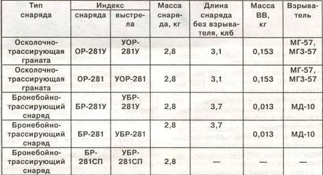 «Шилка» и другие Отечественные зенитные самоходные установки - pic_12.jpg