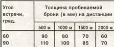 «Шилка» и другие Отечественные зенитные самоходные установки - pic_16.jpg