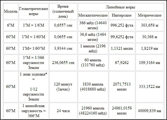 Компьютер Бронзового века: Расшифровка Фестского диска - _21.jpg
