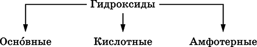 Химия. Полный справочник для подготовки к ЕГЭ - i_037.png