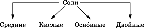 Химия. Полный справочник для подготовки к ЕГЭ - i_042.png