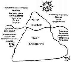 Практика продаж - pic_3.jpg