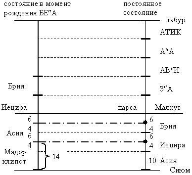 Книга 14. Лестница в небо (старое издание) - pic_5.jpg