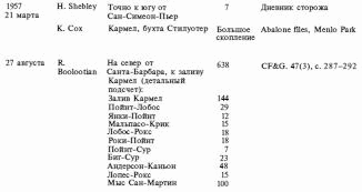 Лососи, бобры, каланы - i_138.png