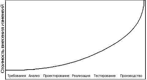 Экстремальное программирование - img_1.png