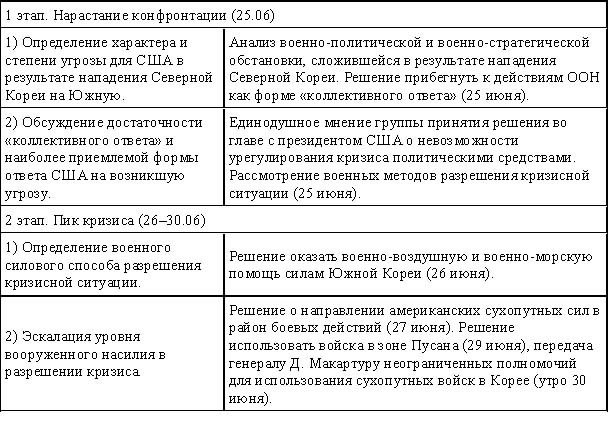 Советский Союз в локальных войнах и конфликтах - doc2fb_image_02000001.jpg