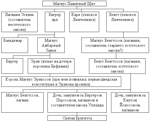 Древность и Средневековье. Тексты родового общества - any2fbimgloader2.png