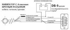 GPS: Все, что Вы хотели знать, но боялись спросить - pic_54.jpg