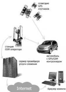 GPS: Все, что Вы хотели знать, но боялись спросить - pic_200.jpg