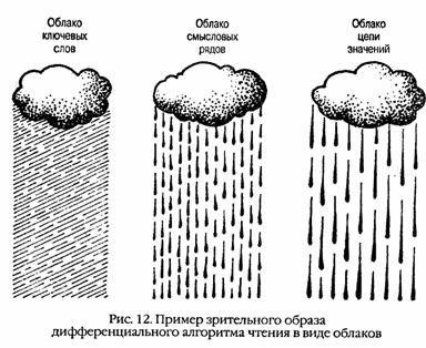 Учимся читать быстро - i_014.jpg