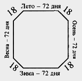 Семь дней творения - Untitled2.png