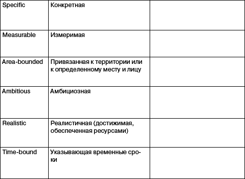 Переговоры без поражений. 5 шагов к убеждению - _07.png