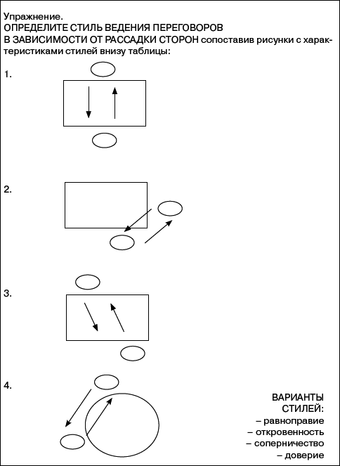 Переговоры без поражений. 5 шагов к убеждению - _08.png