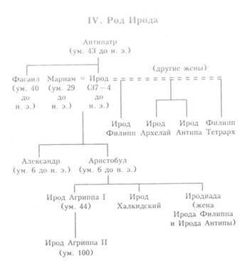 Земля Ханаанская. Родина иудаизма и христианства - image018.jpg