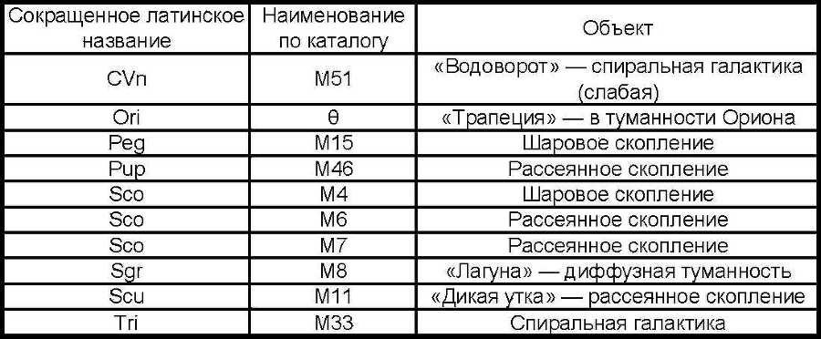 Азбука звездного неба. Часть 1 - _05Obektynabljudaemyevbinokl.jpg