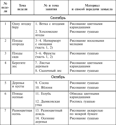 Рисование с детьми 6-7 лет. Конспекты занятий - i_002.png