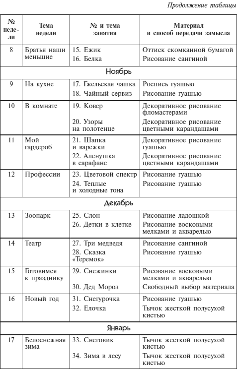 Рисование с детьми 6-7 лет. Конспекты занятий - i_003.png