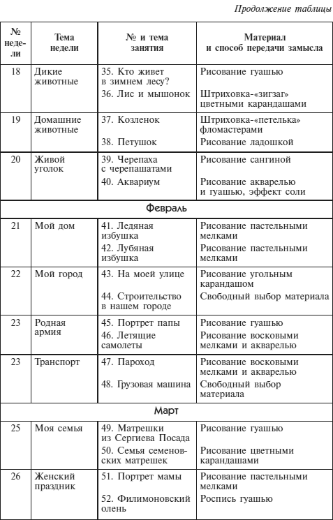 Рисование с детьми 6-7 лет. Конспекты занятий - i_004.png