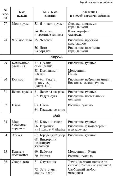 Лепка и аппликация с детьми 6-7 лет. Конспекты занятий - i_005.png