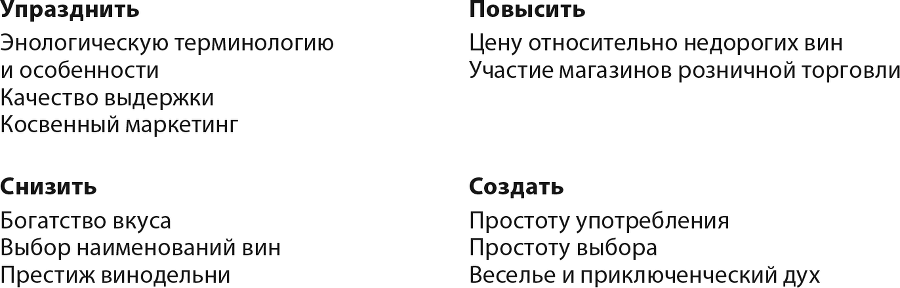 Стратегия голубого океана - i_008.png