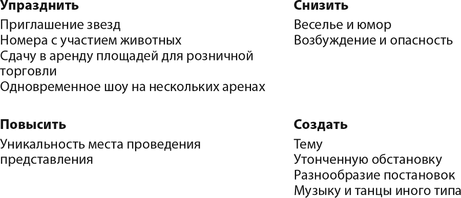 Стратегия голубого океана - i_009.png