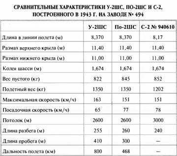 «Король истребителей» Боевые самолеты Поликарпова - _77.jpg