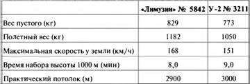 «Король истребителей» Боевые самолеты Поликарпова - _75.jpg
