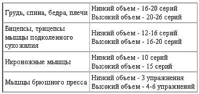 Новая энциклопедия бодибилдинга. Кн.2. Программы тренировок - _44.jpg
