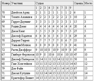 Новая энциклопедия бодибилдинга. Кн.4 Соревнования - _07.jpg