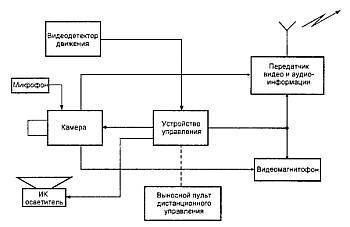 "Шпионские штучки" и устройства для защиты объектов и информации - _30.jpg