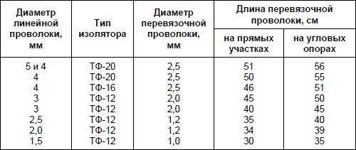 Современный дачный электрик - _16.jpg