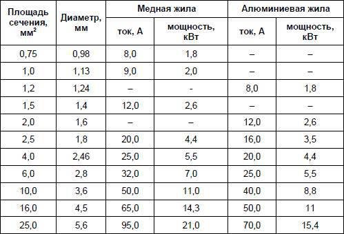 Современный дачный электрик - _28.jpg