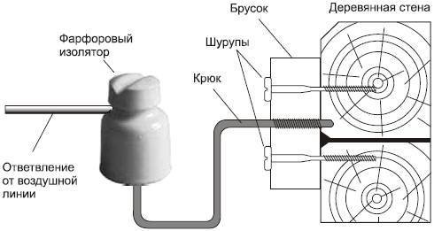 Современный дачный электрик - _13.jpg