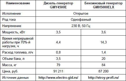 Современный дачный электрик - _47.jpg