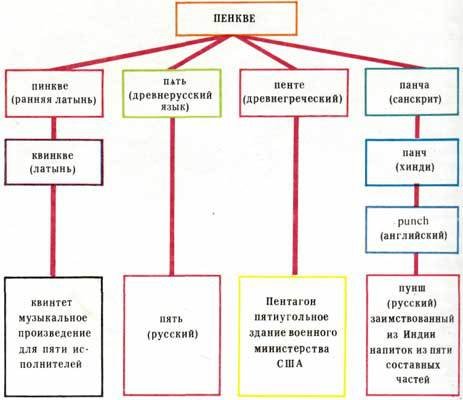 Книга о языке - _84.jpg