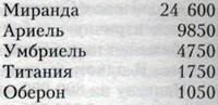 О времени, пространстве и других вещах. От египетских календарей до квантовой физики - img10A7.jpg