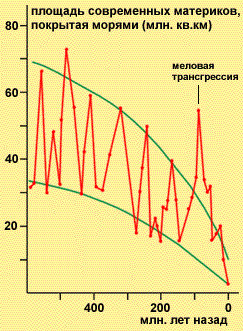 Ждет ли Землю судьба Фаэтона - img_43.png