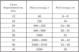 Женское здоровье. Большая медицинская энциклопедия - _16.jpg