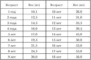 Женское здоровье. Большая медицинская энциклопедия - _4.jpg