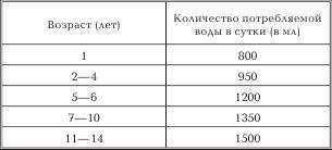 Женское здоровье. Большая медицинская энциклопедия - _6.jpg