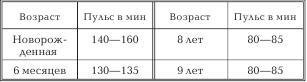 Женское здоровье. Большая медицинская энциклопедия - _9.jpg