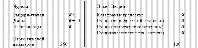 Украшения строптивых - Tab2.png