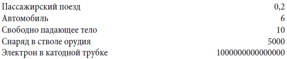 Краткий справочник необходимых знаний - i_024.png