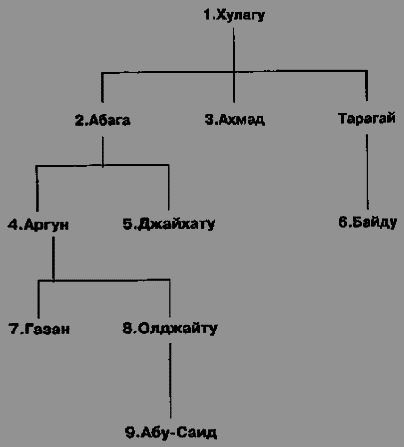 Ханы и князья. Золотая Орда и русские княжества - any2fbimgloader24.png