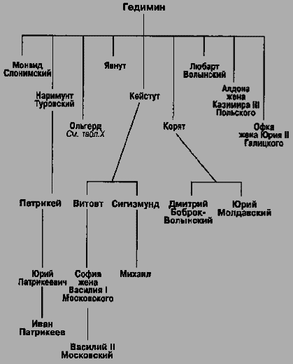 Ханы и князья. Золотая Орда и русские княжества - any2fbimgloader29.png